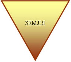 Земля - знак