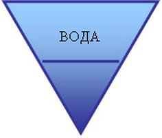 Вода - знак